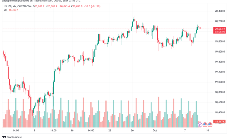 تحليل مؤشر ناسداك الفني US100-NASDAQ-9-10-2024