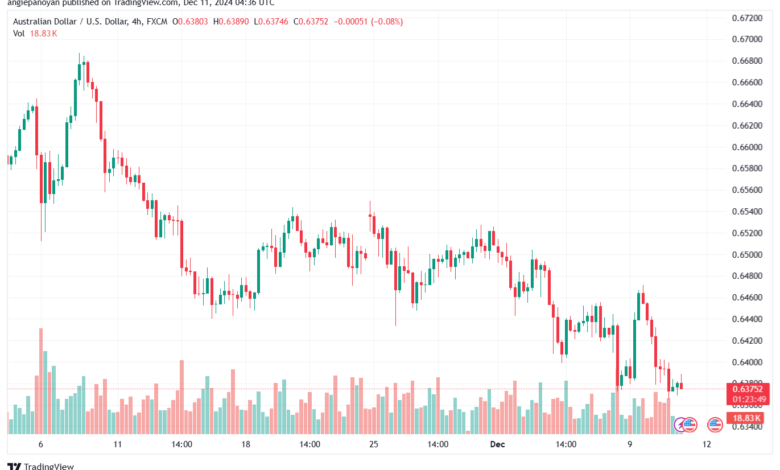 تحليل-AUDUSD-11-12-2024