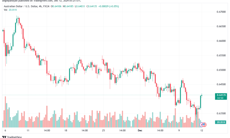 تحليل-AUDUSD-12-12-2024