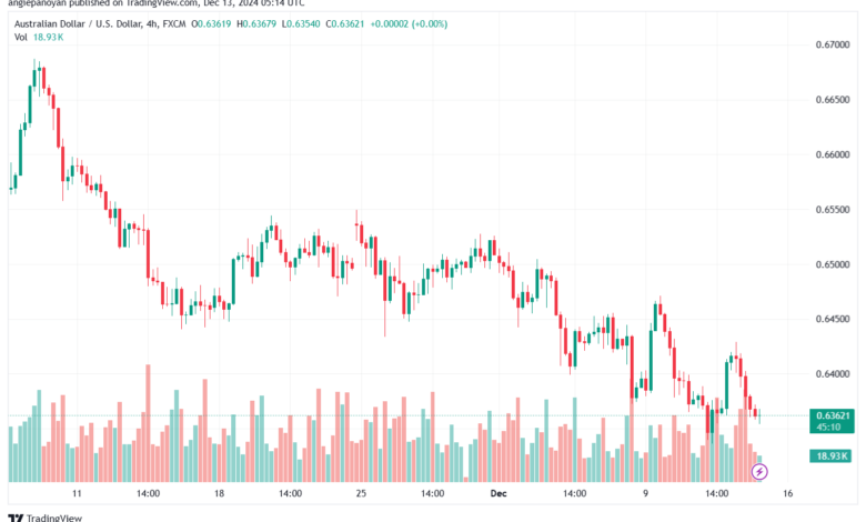 تحليل-AUDUSD-13-12-2024