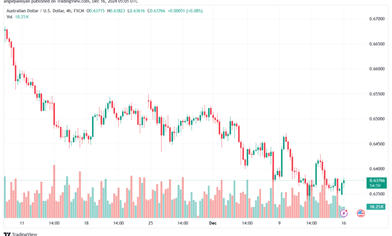 تحليل-AUDUSD-16-12-2024