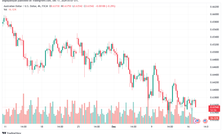 تحليل-AUDUSD-17-12-2024