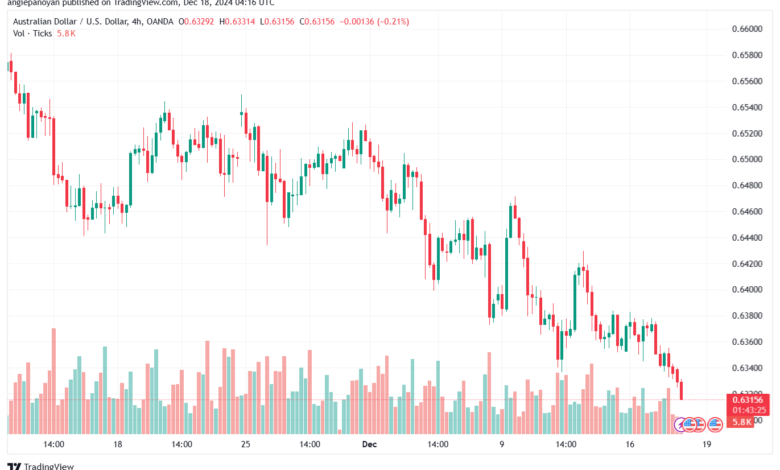 تحليل-AUDUSD-18-12-2024