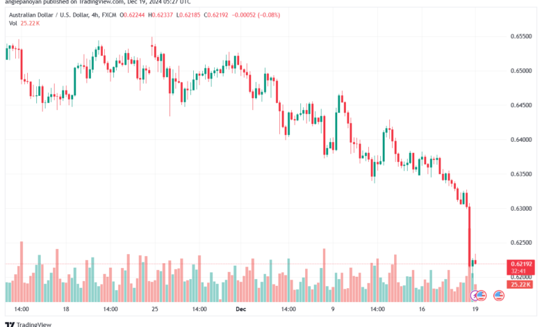 تحليل-AUDUSD-19-12-2024