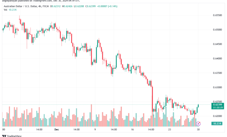 تحليل-AUDUSD-30-12-2024