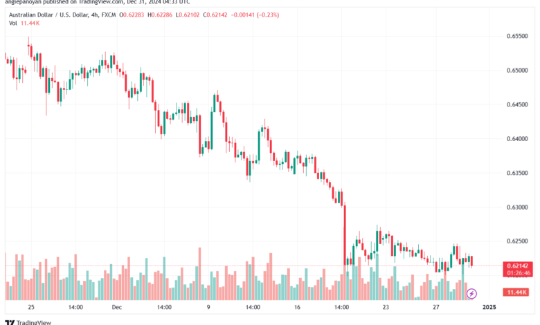 تحليل-AUDUSD-31-12-2024