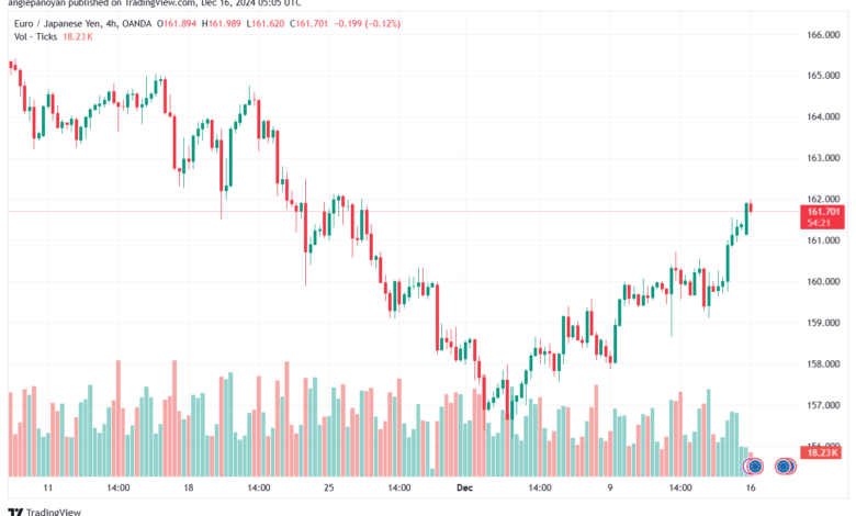 تحليل-EURJPY-16-12-2024