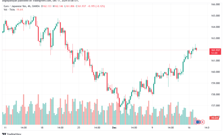 تحليل-EURJPY-17-12-2024