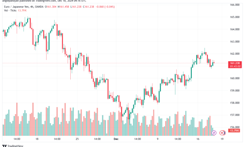 تحليل-EURJPY-18-12-2024