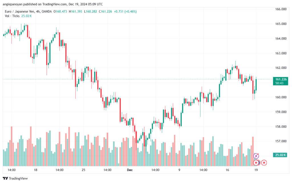 تحليل-EURJPY-19-12-2024