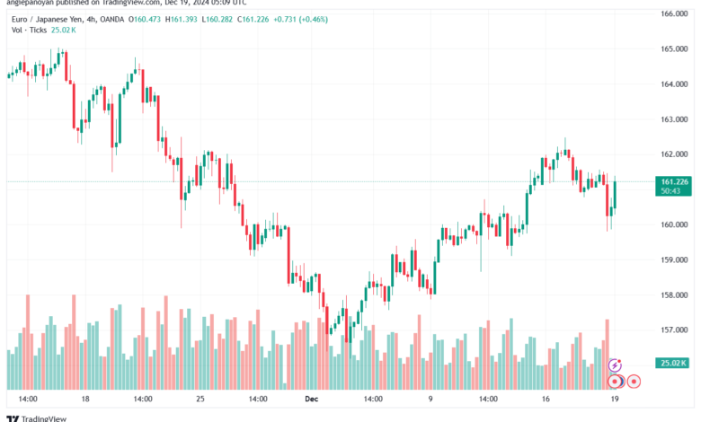 تحليل-EURJPY-19-12-2024