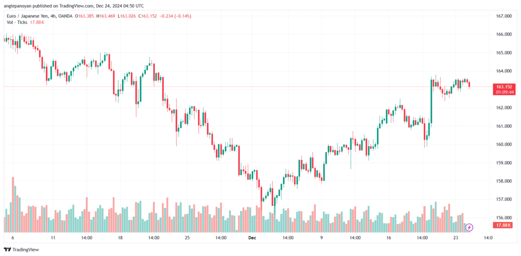 تحليل-EURJPY-24-12-2024