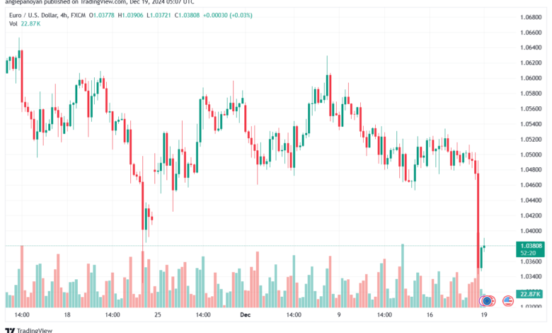 تحليل EURUSD- 19-12-24