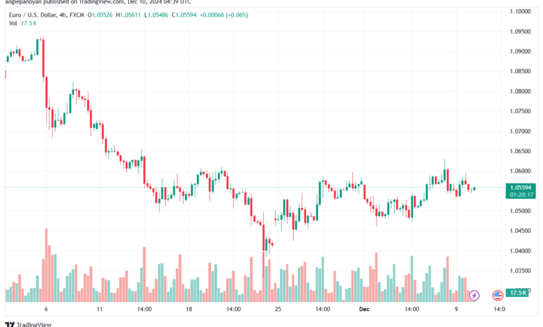 تحليل EURUSD- 25-10-24