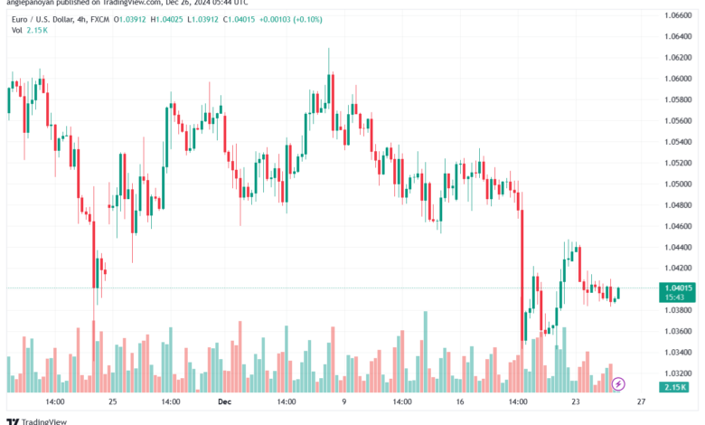 تحليل EURUSD- 26-12-24