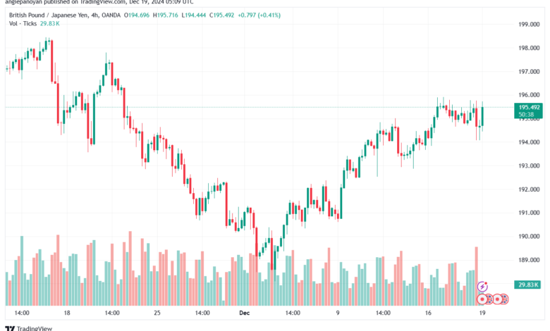 تحليل-GBPJPY-19-12-2024