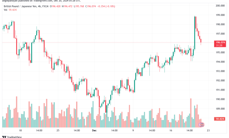 تحليل-GBPJPY-20-12-2024