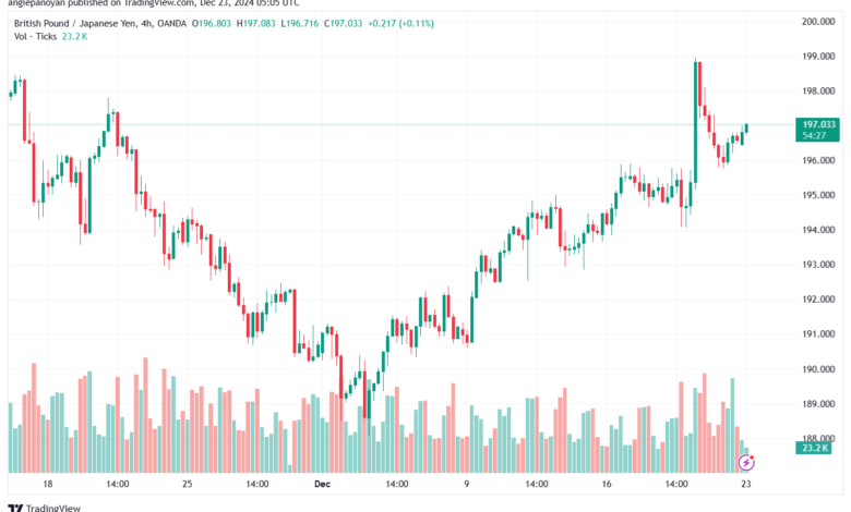 تحليل-GBPJPY-23-12-2024