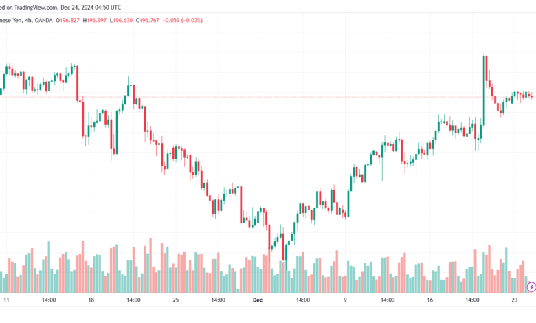 تحليل-GBPJPY-24-12-2024