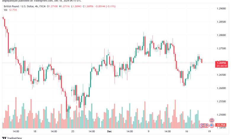 تحليل-GBPUSD-18-12-2024