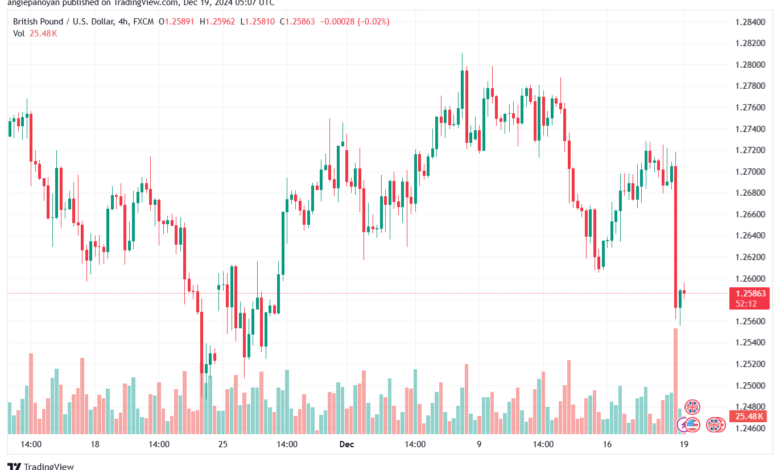 تحليل-GBPUSD-19-12-2024