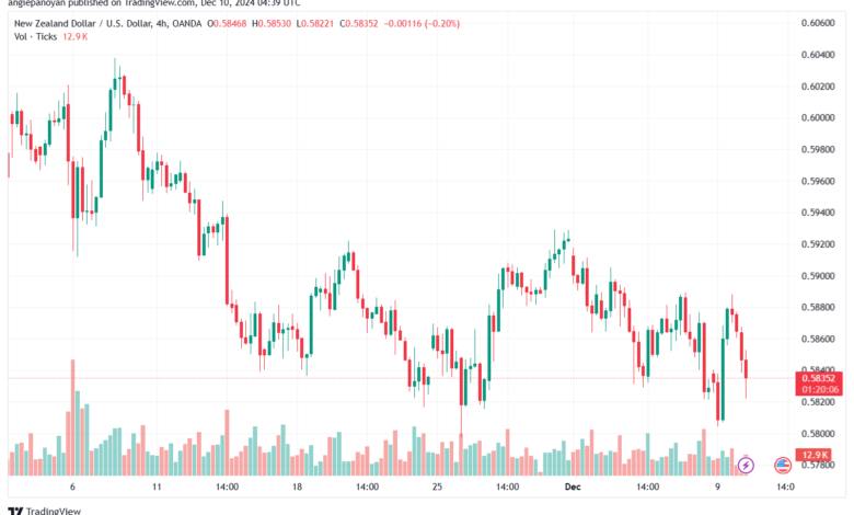 تحليل-NZDUSD-10-12-2024