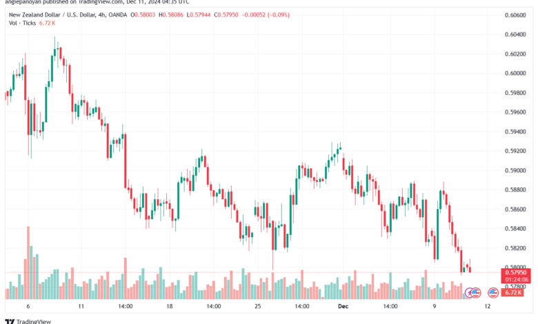 تحليل-NZDUSD-11-12-2024