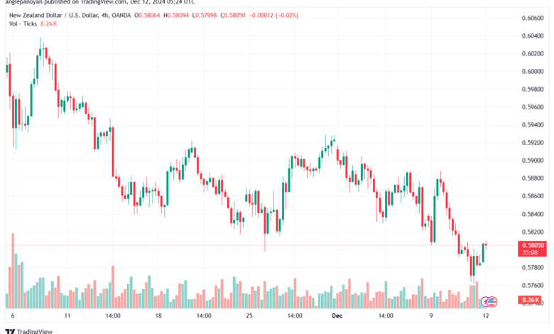 تحليل-NZDUSD-12-12-2024