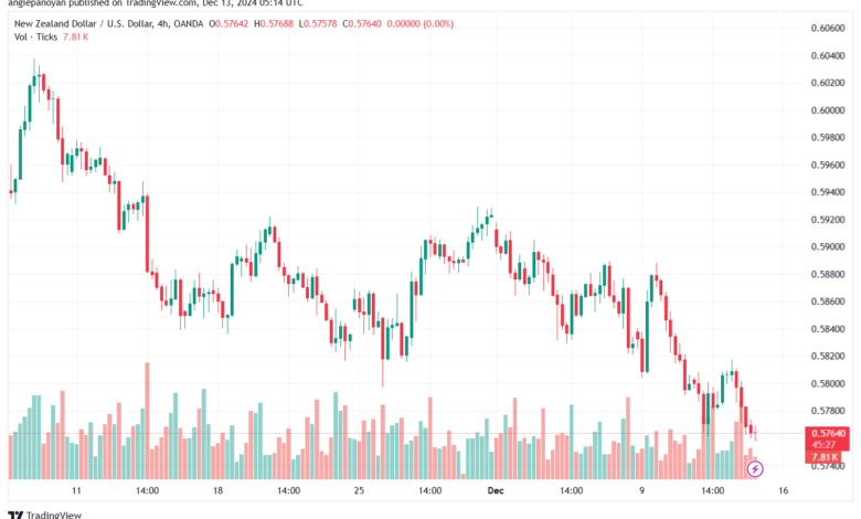 تحليل-NZDUSD-13-12-2024