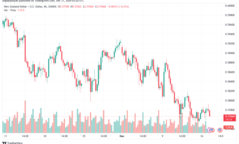 تحليل-NZDUSD-17-12-2024