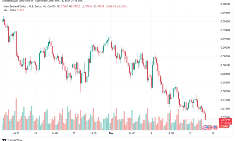 تحليل-NZDUSD-18-12-2024