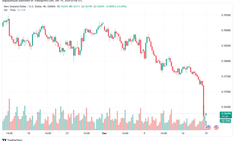 تحليل-NZDUSD-19-12-2024