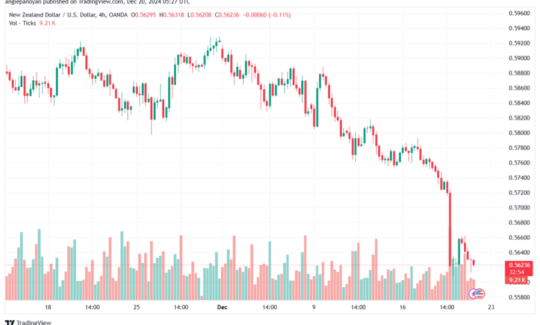 تحليل-NZDUSD-20-12-2024