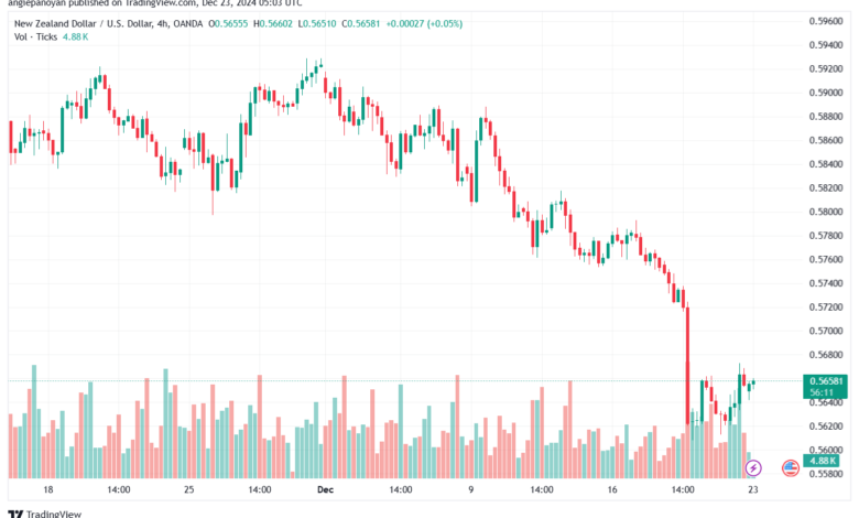 تحليل-NZDUSD-23-12-2024