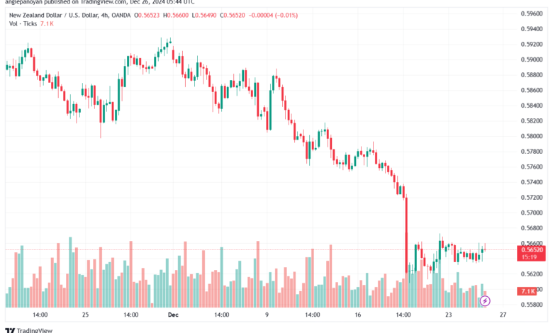 تحليل-NZDUSD-25-12-2024