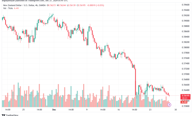 تحليل-NZDUSD-27-12-2024