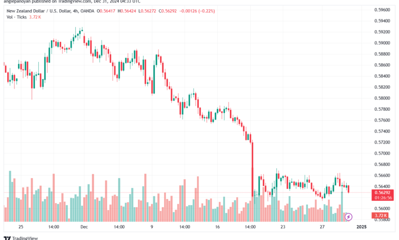 تحليل-NZDUSD-31-12-2024