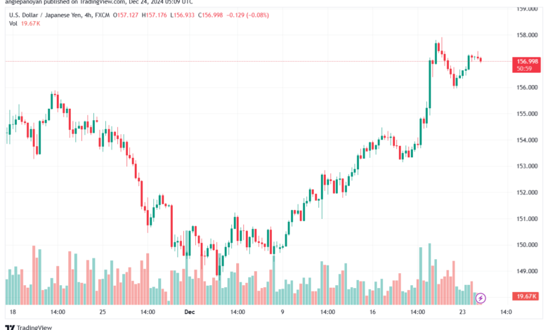 تحليل-USDJPY-24-12-2024