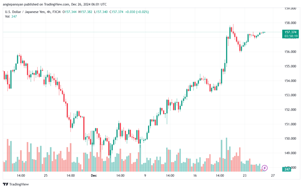 تحليل-USDJPY-26-12-2024