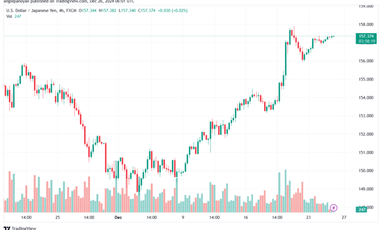 تحليل-USDJPY-26-12-2024