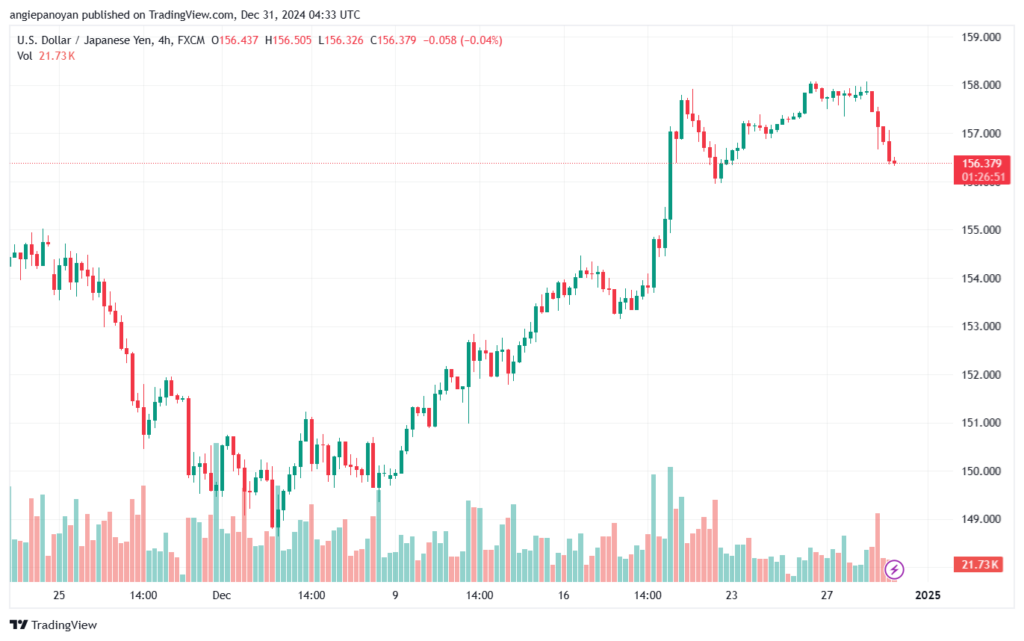 تحليل-USDJPY-31-12-2024
