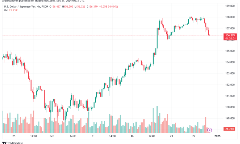 تحليل-USDJPY-31-12-2024