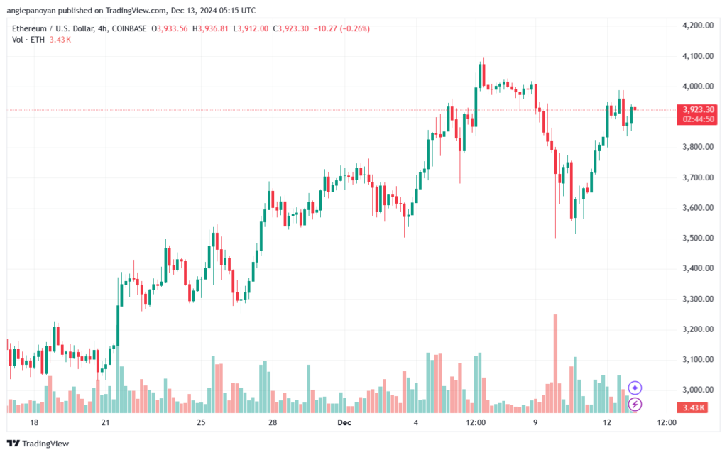 تحليل الاثيريوم 24-12-13 ETHEREUM-ETH