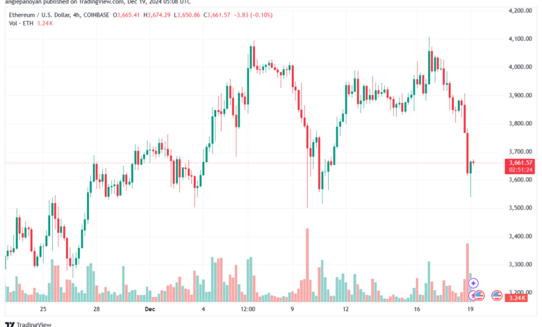 تحليل الاثيريوم 24-12-19 ETHEREUM-ETH