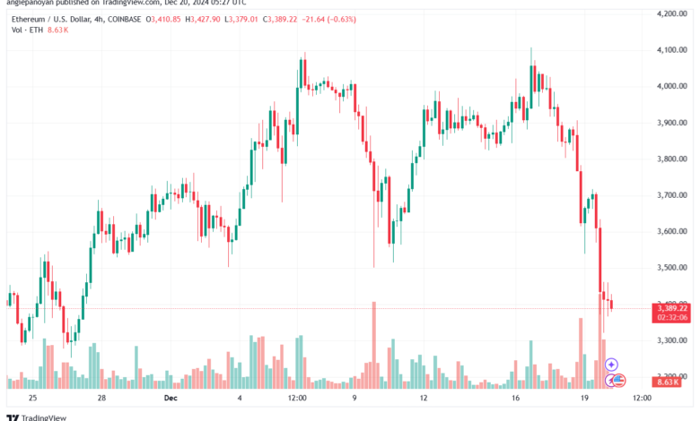 تحليل الاثيريوم 24-12-20 ETHEREUM-ETH