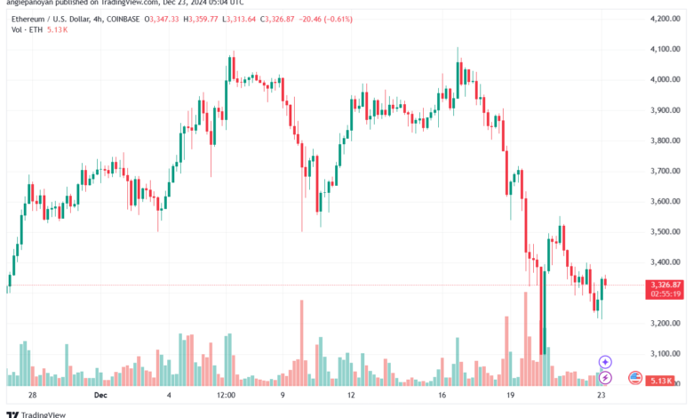 تحليل الاثيريوم 24-12-23 ETHEREUM-ETH