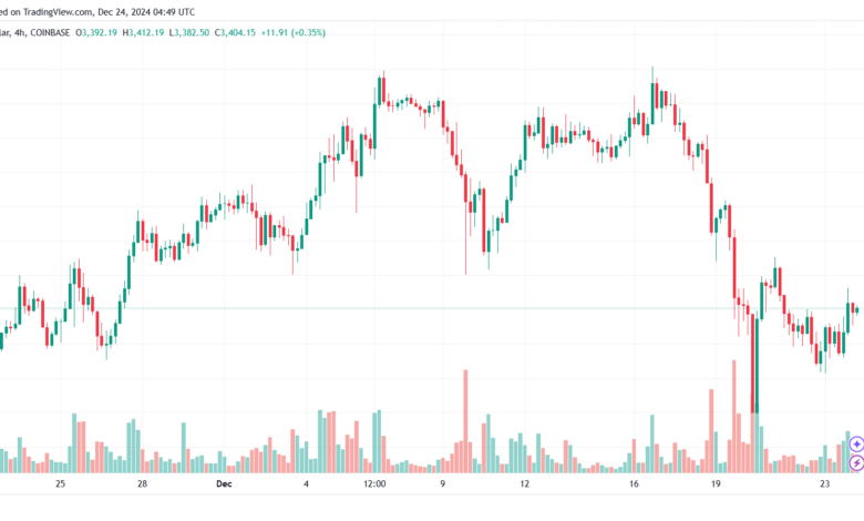 تحليل الاثيريوم 24-12-24 ETHEREUM-ETH