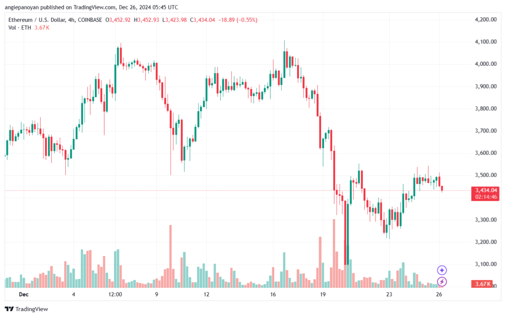 تحليل الاثيريوم 24-12-26 ETHEREUM-ETH