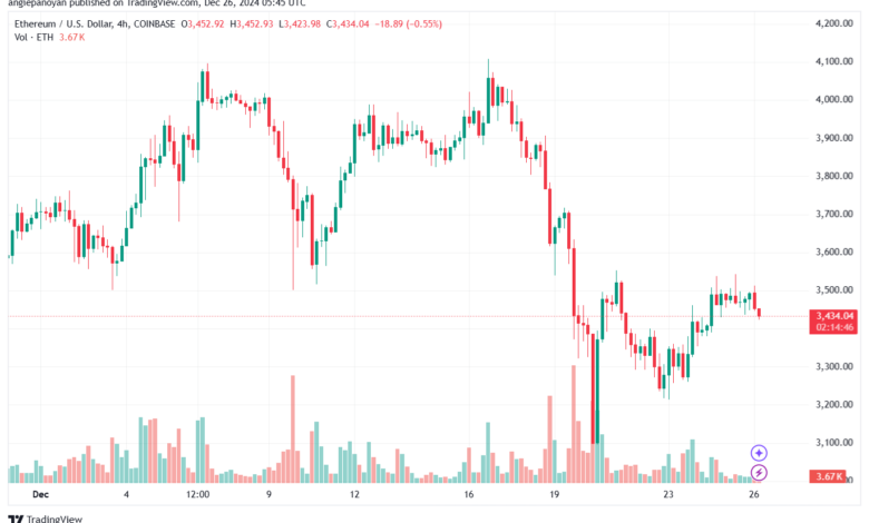 تحليل الاثيريوم 24-12-26 ETHEREUM-ETH