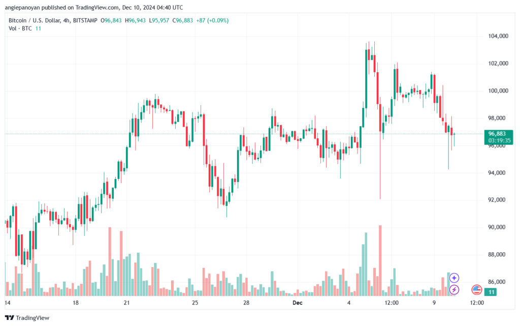 تحليل البتكوين دولار BTCUSD-10-12-2024